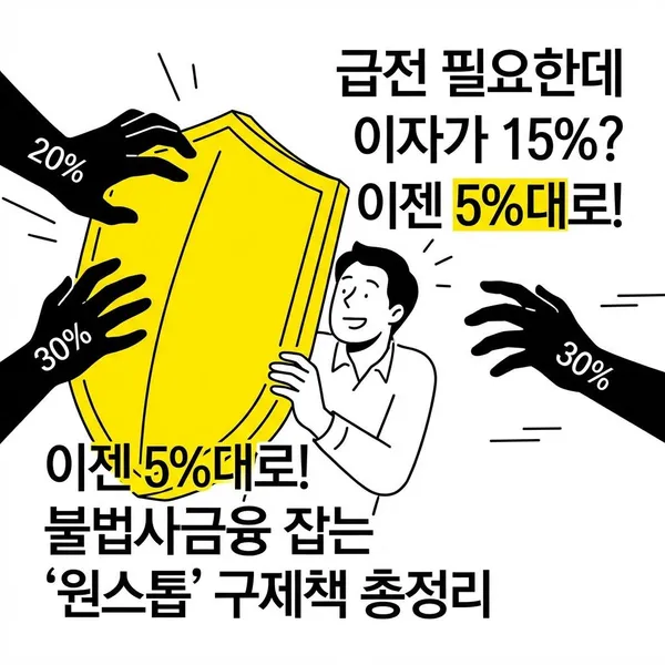 급전 필요한데 이자가 15%? 이젠 5%대로! 불법사금융 잡는 '원스톱' 구제책 총정리